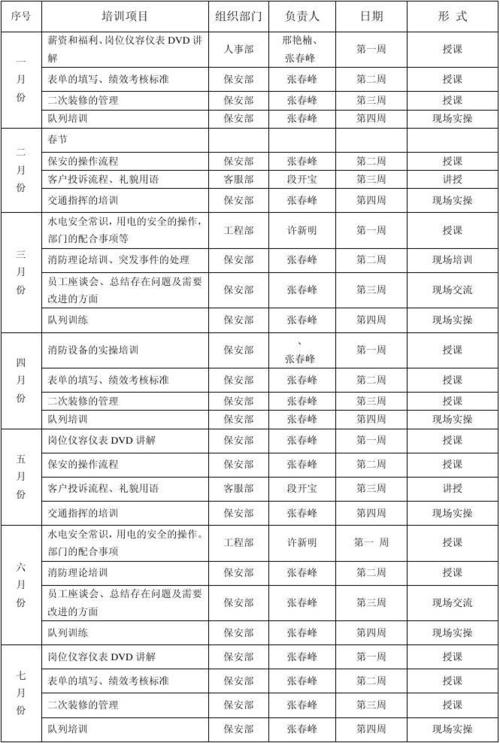 文档