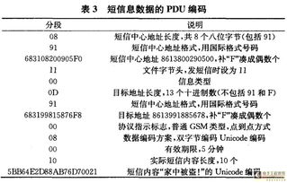 基于gsm和zigbee技术的无线安防系统设计